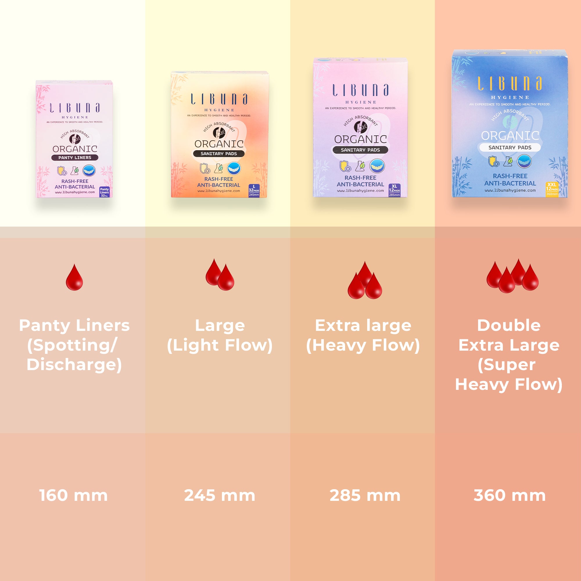 Libuna L Anion Chip Pads